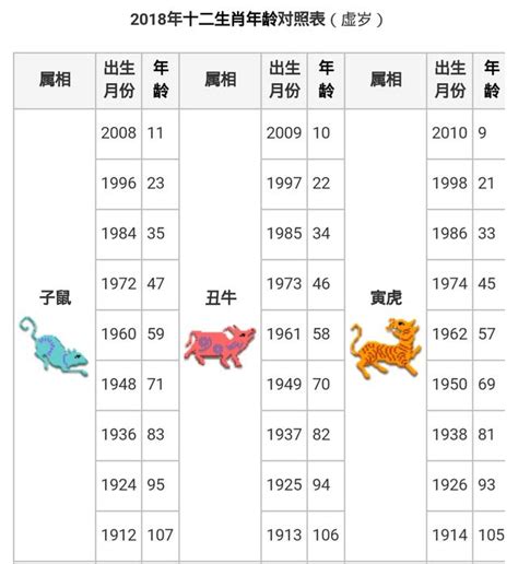 1996 生效|【十二生肖年份】12生肖年齡對照表、今年生肖 